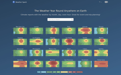 Weatherspark